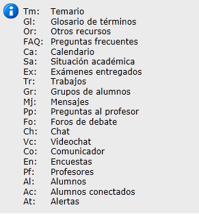 Abreviatura perfiles