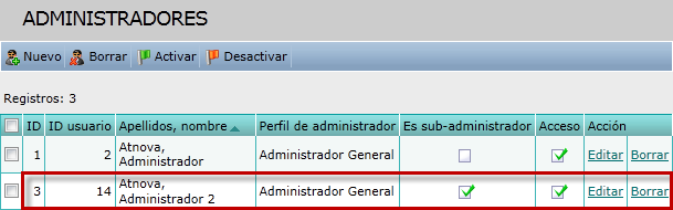 Administradores