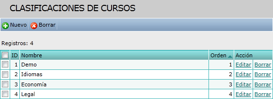 Clasificaciones cursos