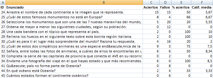 Resutado preguntas examen 1