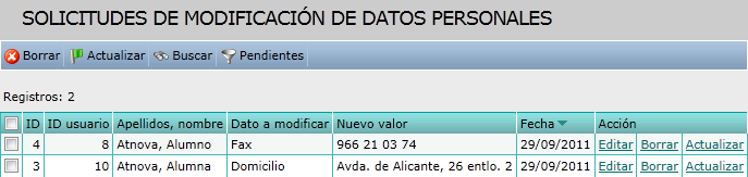 Solicitudes modificación de datos