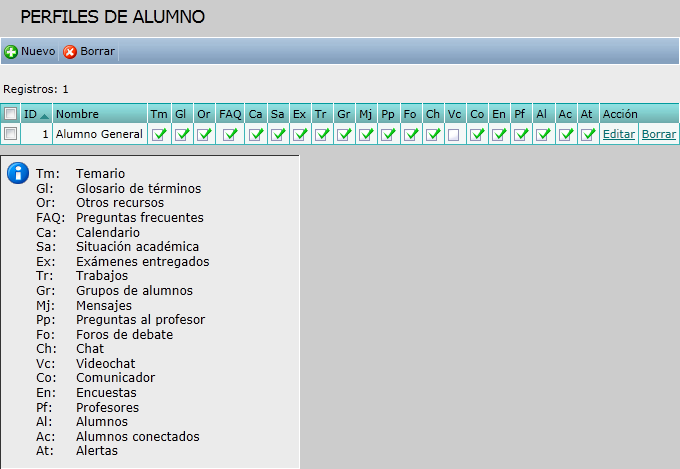Perfiles Alumno