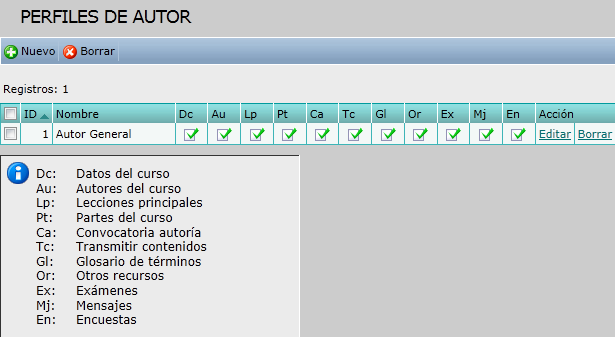 Perfiles de autor