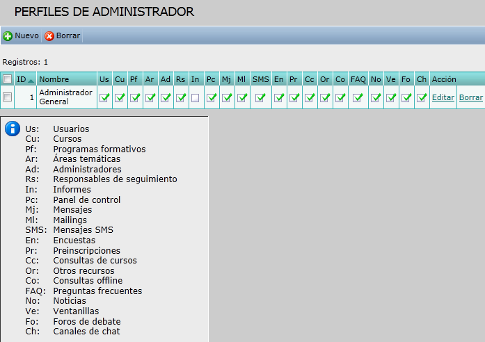 Perfiles admin