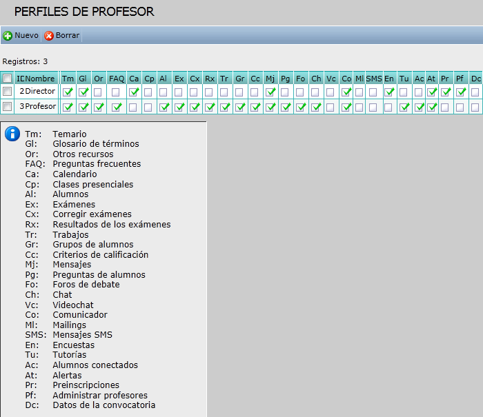Perfiles profesor