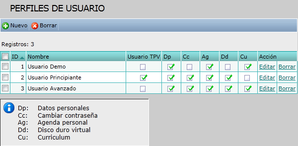 Perfiles de usuario