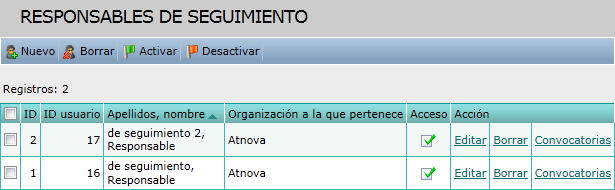 Responsables de seguimiento