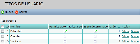 Tipos de usuario