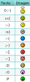 emoticonos
