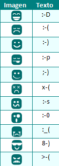 Emoticonos