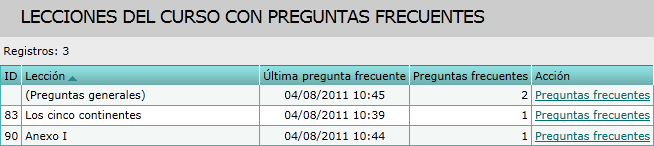 Preguntas frecuentes