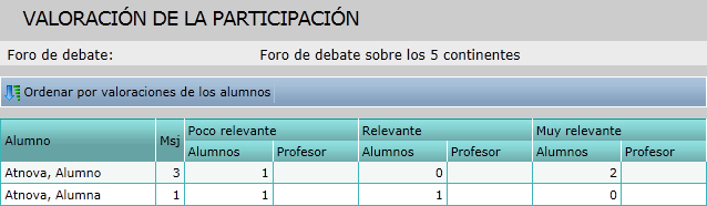 Ranking