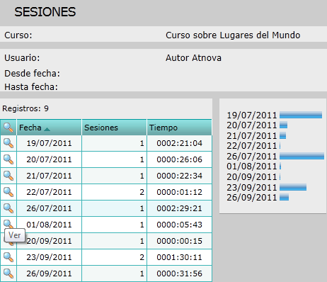 Estadistiscas autor sesiones