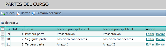 Partes del curso