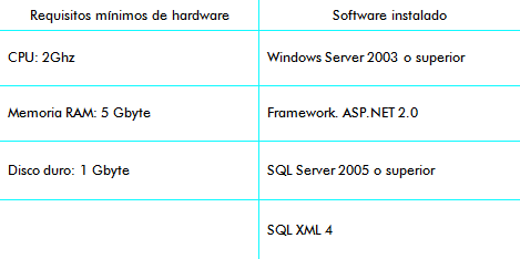 requisitos