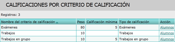 Calificaciones por criterio de calificación