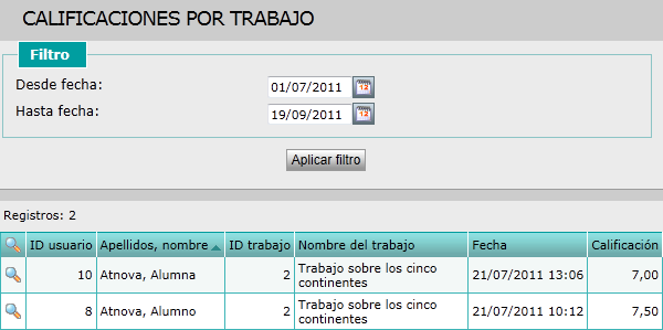 Calificaciones por trabajo
