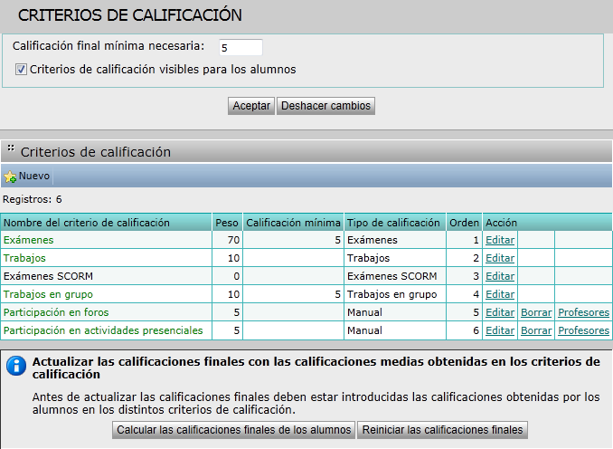 Criteros de califiación