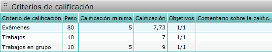 Criterios de calificación