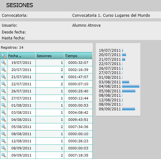 Detalle sesiones