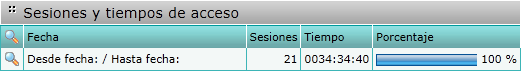 Sesiones y tiempos de acceso