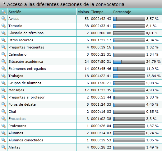 Accesos a secciones