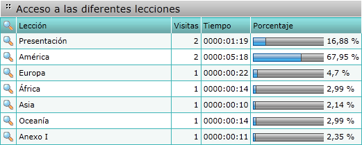 Acceso a lecciones