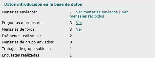 Datos en base de datos