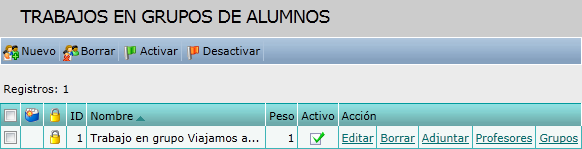 Trabajos en grupo