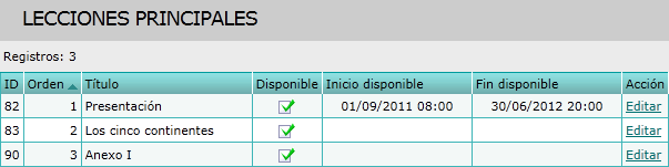 Lecciones principales