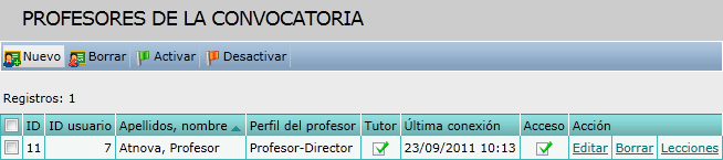 Profesores
