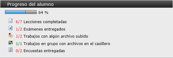Progreso