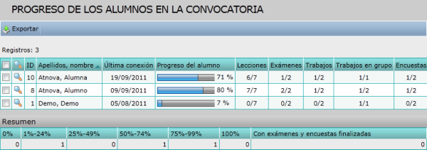 Progreso de los alumnos 