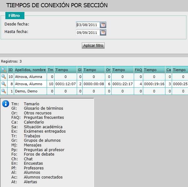 Tiempos de conexión