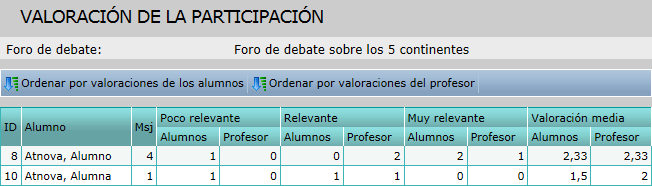 Ranking
