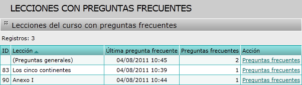 Ver como alumnos